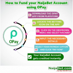 NaijaBet account funding made easy